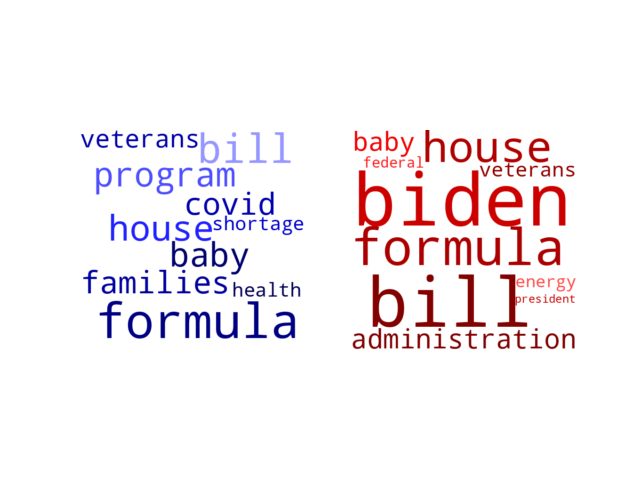 Wordcloud from Saturday May 21, 2022.